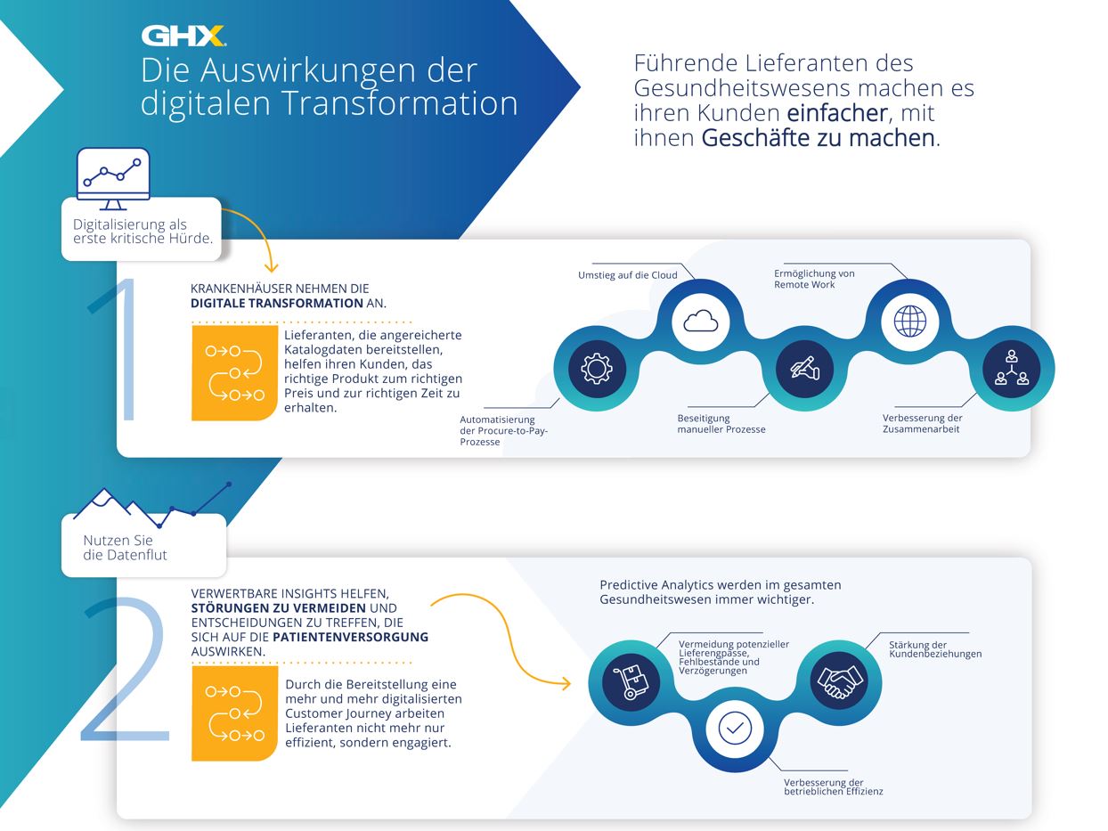 Broschüre: Digitale Transformation und die Folgen für Lieferanten im Gesundheitswesen.